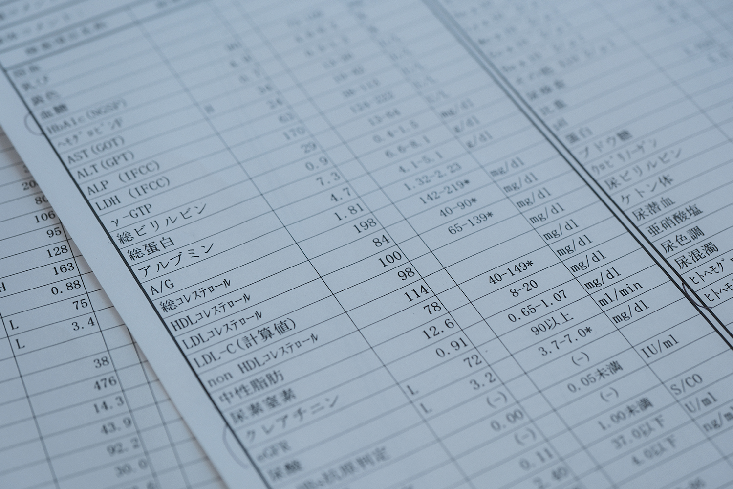 健康診断 検査結果 中性脂肪78 コレステロール"