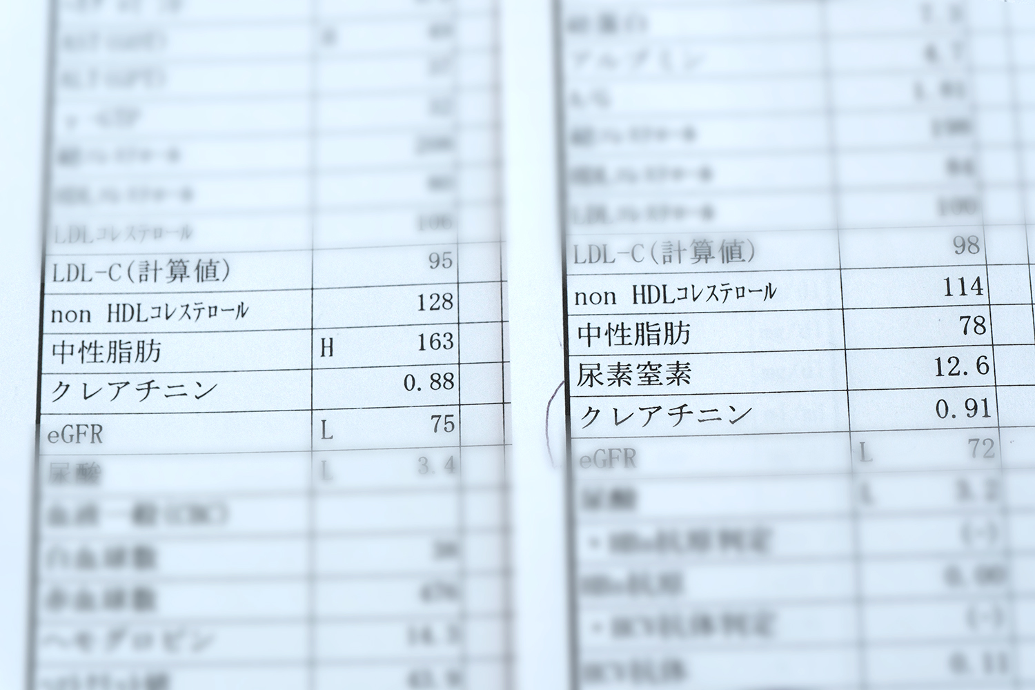 4毒抜き 中性脂肪 ビフォーアフター 健康診断結果